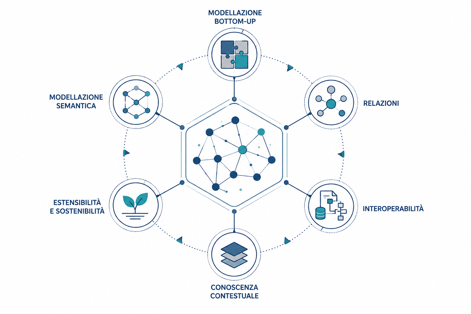 Principi progettuali