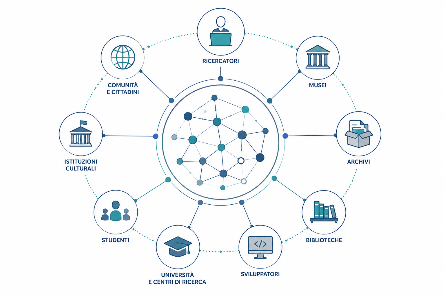 Comunità di riferimento di ACUSTEME